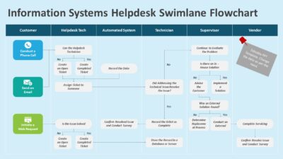 Information Systems Helpdesk Swimlane Flowchart PowerPoint Template