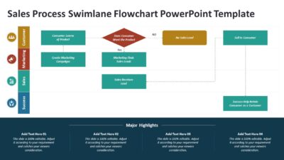 Sales Process Swimlane Flowchart PowerPoint Template