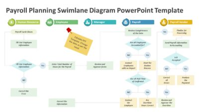 Payroll Planning Swimlane Diagram PowerPoint Template