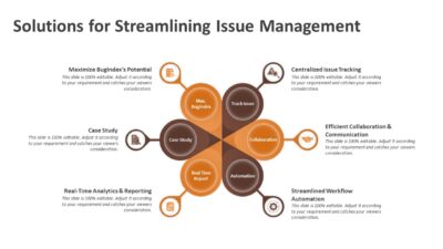 Solutions for Streamlining Issue Management PowerPoint Template