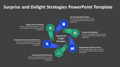 Surprise and Delight Strategies PowerPoint Template