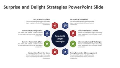 Surprise and Delight Strategies PowerPoint Slide