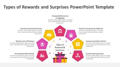 Types of Rewards and Surprises PowerPoint Template
