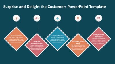Surprise and Delight the Customers PowerPoint Template