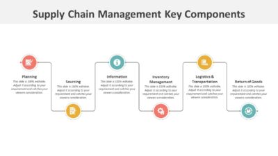Supply Chain Management Key Components PowerPoint Template