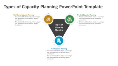 Types of Capacity Planning PowerPoint Template