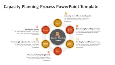 Capacity Planning Process PowerPoint Template