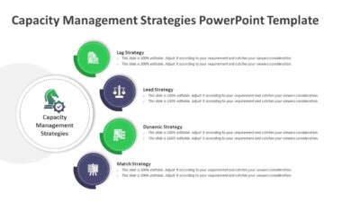 Capacity Management Strategies PowerPoint Template