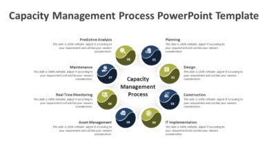 Capacity Management Process PowerPoint Template