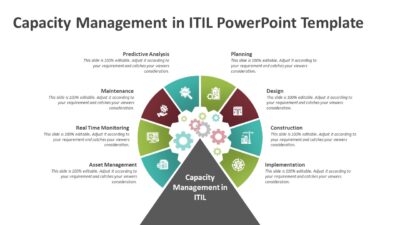 Capacity Management in ITIL PowerPoint Template