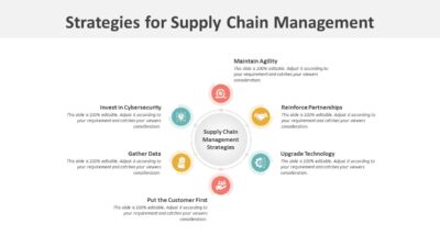 Strategies for Supply Chain Management PowerPoint Template