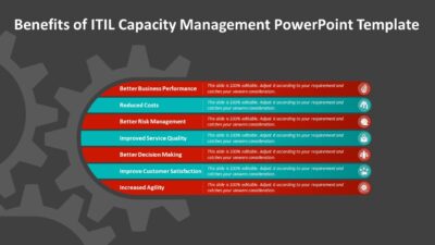 Benefits of ITIL Capacity Management PowerPoint Template