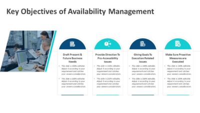 Key Objectives of Availability Management PowerPoint Template