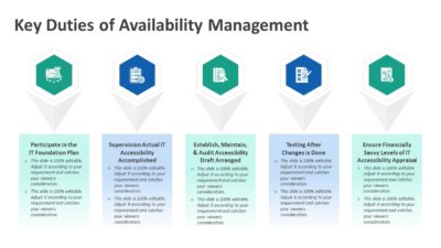 Key Duties of Availability Management PowerPoint Template
