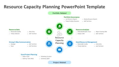 Resource Capacity Planning PowerPoint Slide