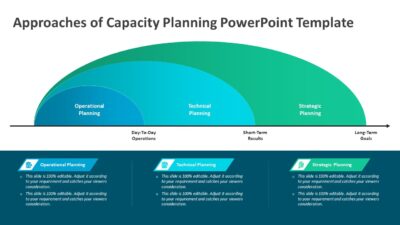 Approaches of Capacity Planning PowerPoint Template