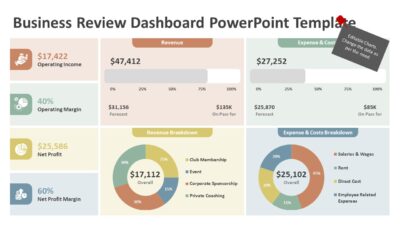 Business Review Dashboard PowerPoint Template