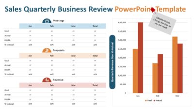 Sales Quarterly Business Review PowerPoint Template