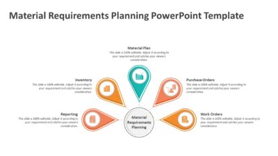 Material Requirements Planning PowerPoint Template