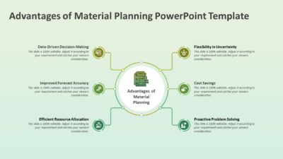 Advantages of Material Planning PowerPoint Template