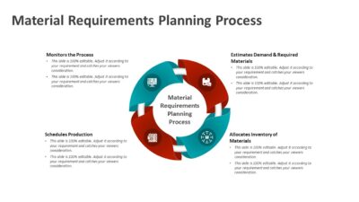Material Requirements Planning Process PowerPoint Template