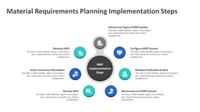 Material Requirements Planning Implementation Steps PowerPoint Template