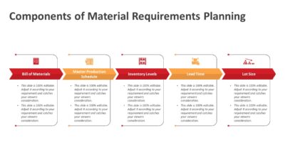 Components of Material Requirements Planning PowerPoint Template