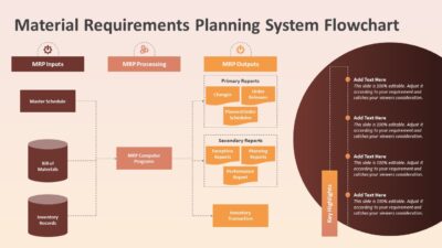 Material Requirements Planning System Flowchart PowerPoint Template