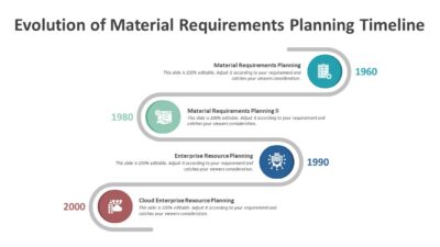Evolution of Material Requirements Planning Timeline PowerPoint Template