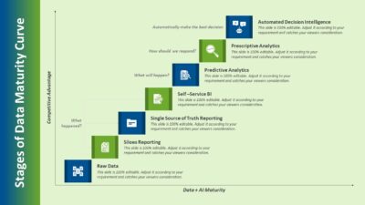 Six Stages of Data Maturity Curve PowerPoint Template