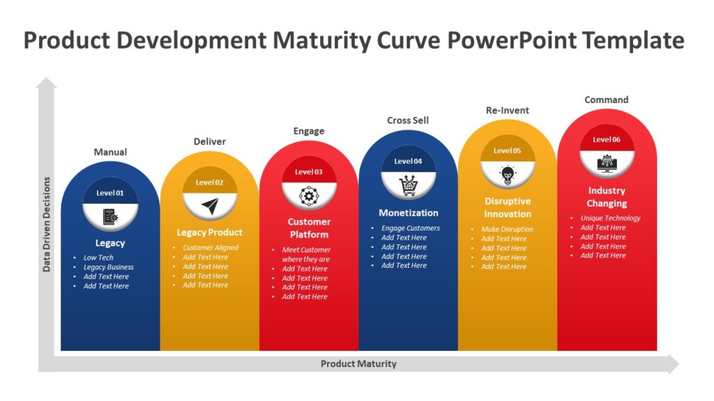 Product Development Maturity Curve PowerPoint Template