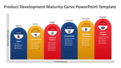 Product Development Maturity Curve PowerPoint Template
