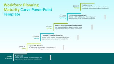 Workforce Planning Maturity Curve PowerPoint Template