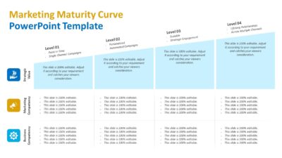 Marketing Maturity Curve PowerPoint Template