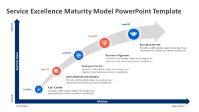 Service Excellence Maturity Model PowerPoint Template