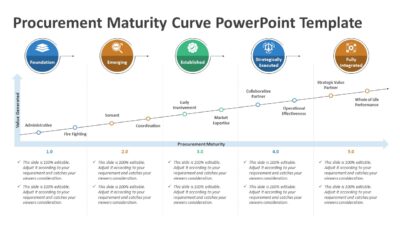 Procurement Maturity Curve PowerPoint Template