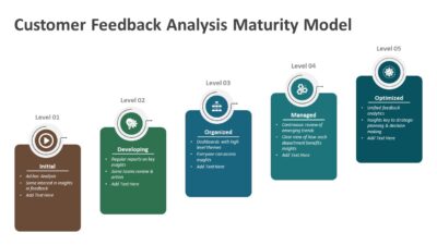 Customer Feedback Analysis Maturity Model PowerPoint Template