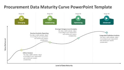 Procurement Data Maturity Curve PowerPoint Template