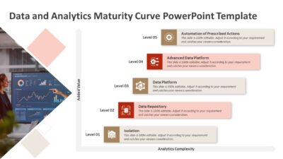 Data and Analytics Maturity Curve PowerPoint Template