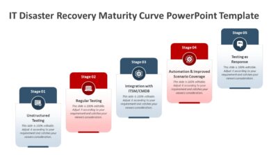 IT Disaster Recovery Maturity Curve PowerPoint Template