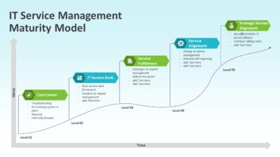 IT Service Management Maturity Model PowerPoint Template