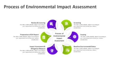 Process of Environmental Impact Assessment PowerPoint Template