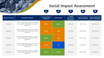 Social Impact Assessment PowerPoint Template