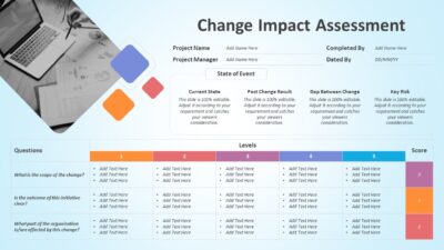 Change Impact Assessment PowerPoint Slide