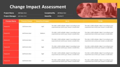 Change Impact Assessment PowerPoint Presentation