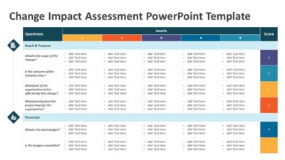 Change Impact Assessment PowerPoint Template