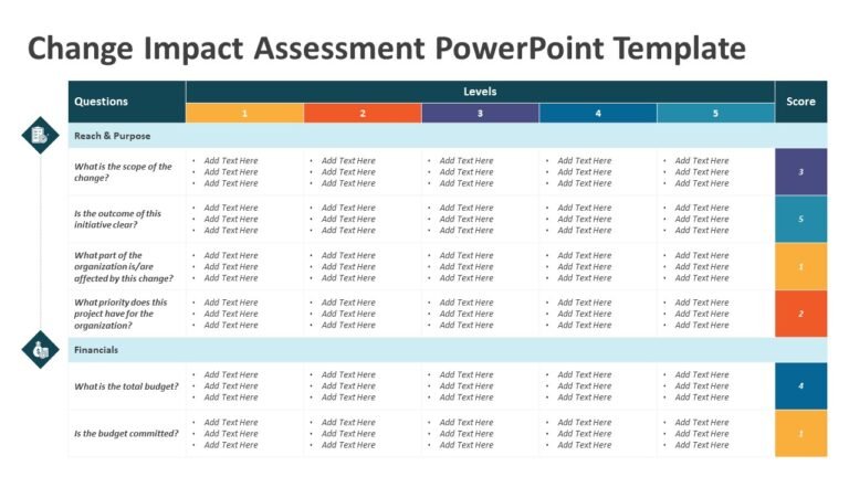 Change Impact Assessment PowerPoint Template | PPT Templates