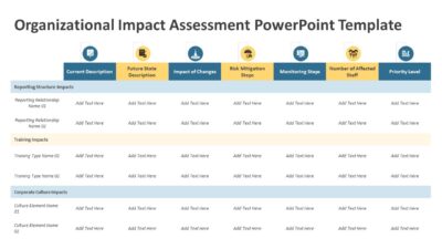 Organizational Impact Assessment PowerPoint Template