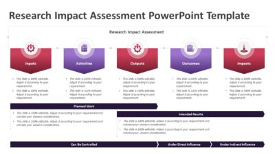 Research Impact Assessment PowerPoint Template