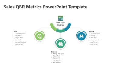Sales QBR Metrics PowerPoint Template